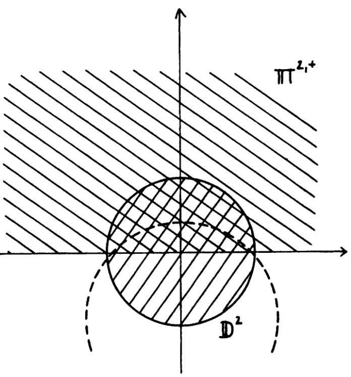 Inversion from Disk